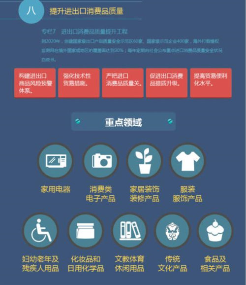 消费品标准和质量提升规划颁布：外贸优进优出