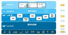 深度数字化让企业更快地从疫情危机中恢复