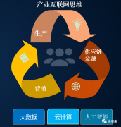 名客来ICCS100计划以产业互联网思维助力产业集群快速转型升级