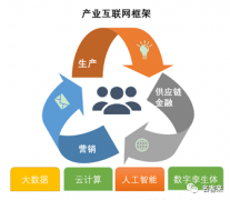 名客来外贸数据挖矿机助推产业带 快速掘金国际市场